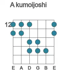 Guitar scale for A kumoijoshi in position 12
